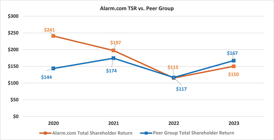 [MISSING IMAGE: lc_peergroup-4c.jpg]