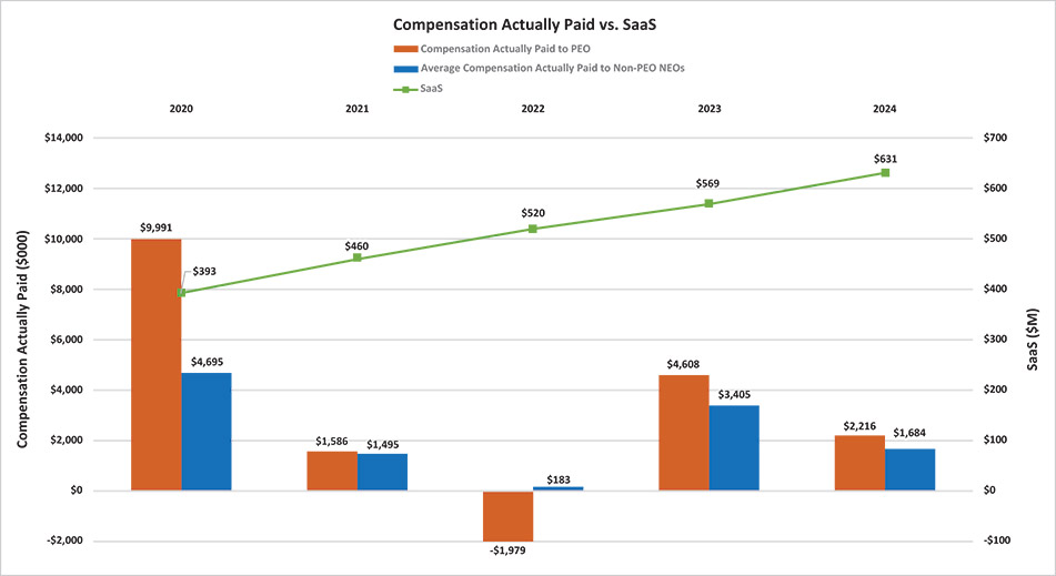 [MISSING IMAGE: bc_actuallypaidsaas-4c.jpg]