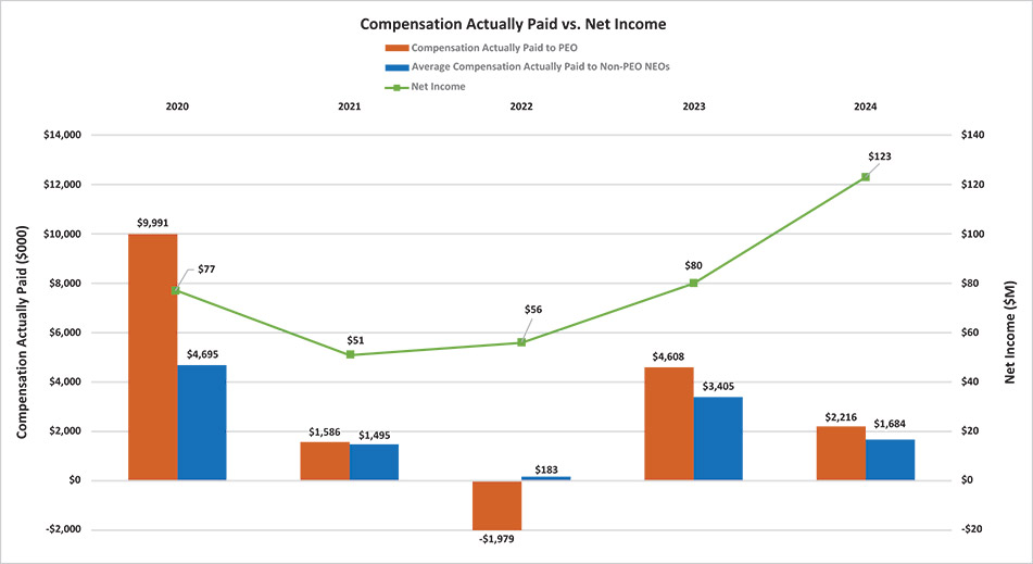 [MISSING IMAGE: bc_netincome-4c.jpg]