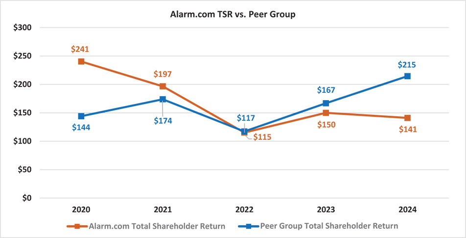 [MISSING IMAGE: lc_peergroup-4c.jpg]