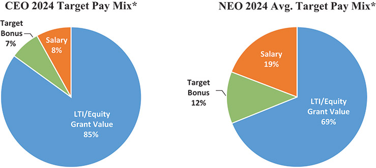 [MISSING IMAGE: pc_ceotrgt-4c.jpg]