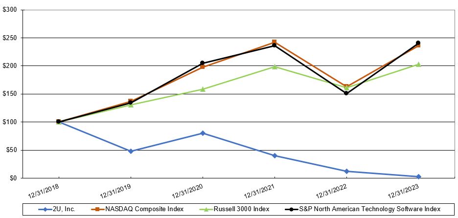 TWOU stock chart.jpg