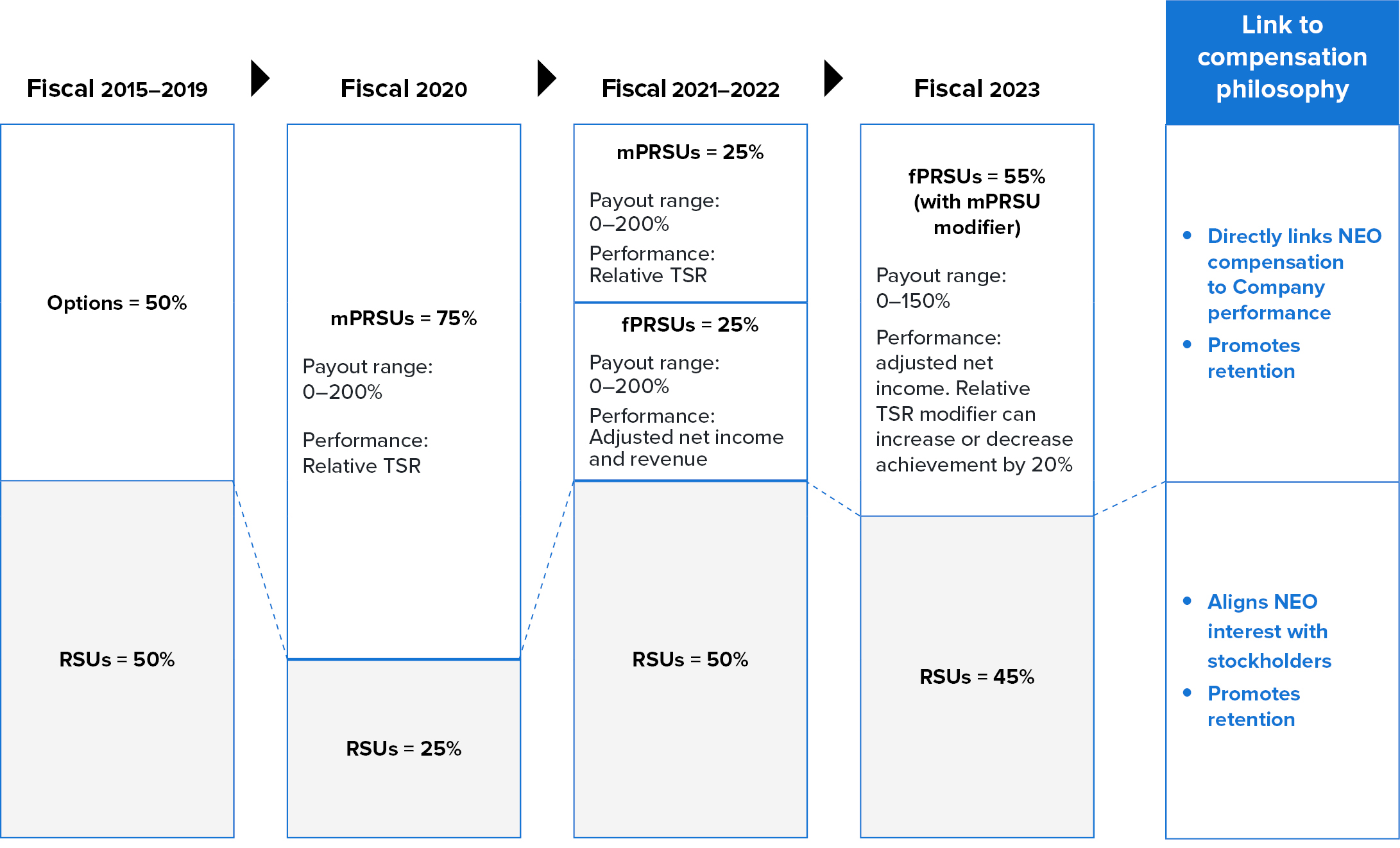 04_414384-1_gfx_compensation philosophy.jpg