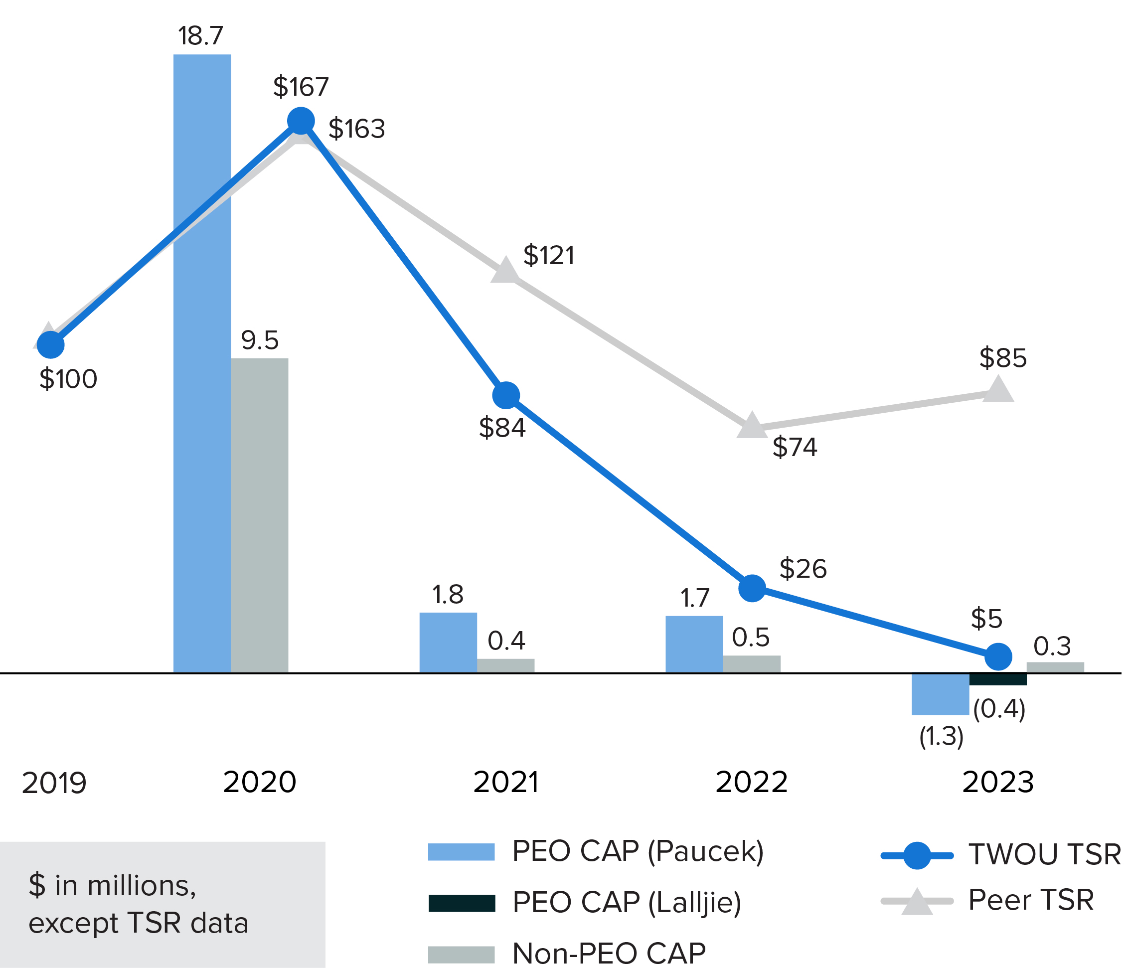 03_426505-1_bar_Description of Relationships_1.jpg