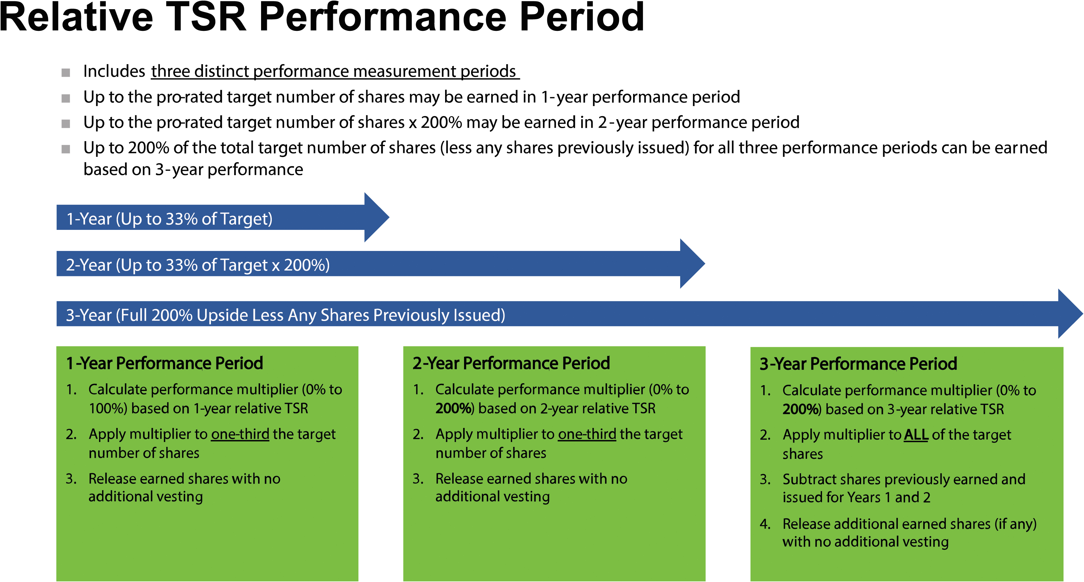 relativeTSRperformancechart.jpg