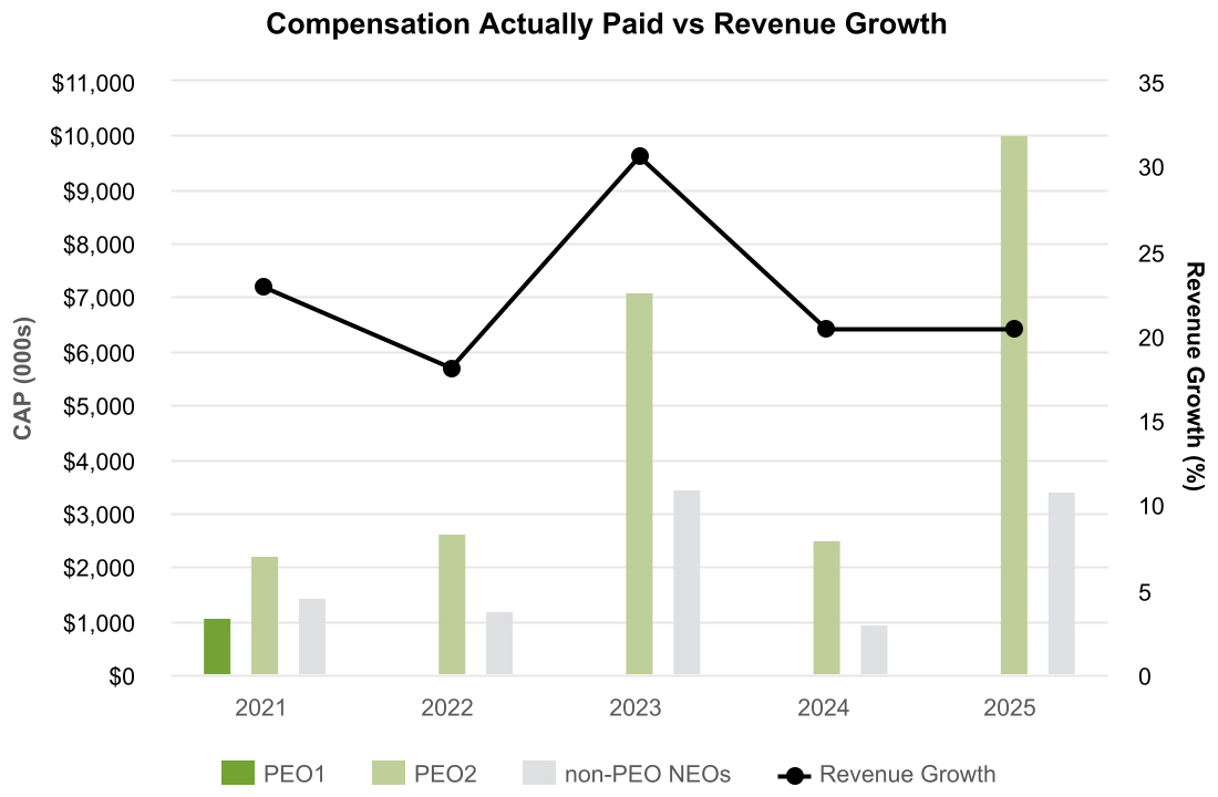 CAPvsRevenueGrowth.jpg