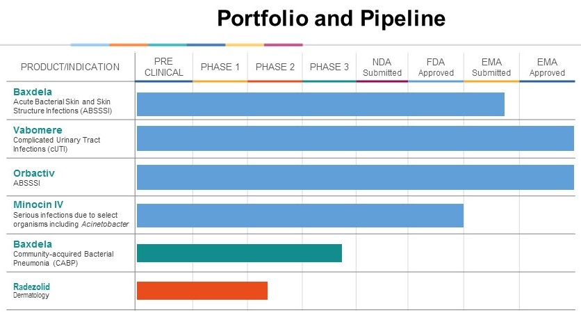 pipelinechart2018a02.jpg