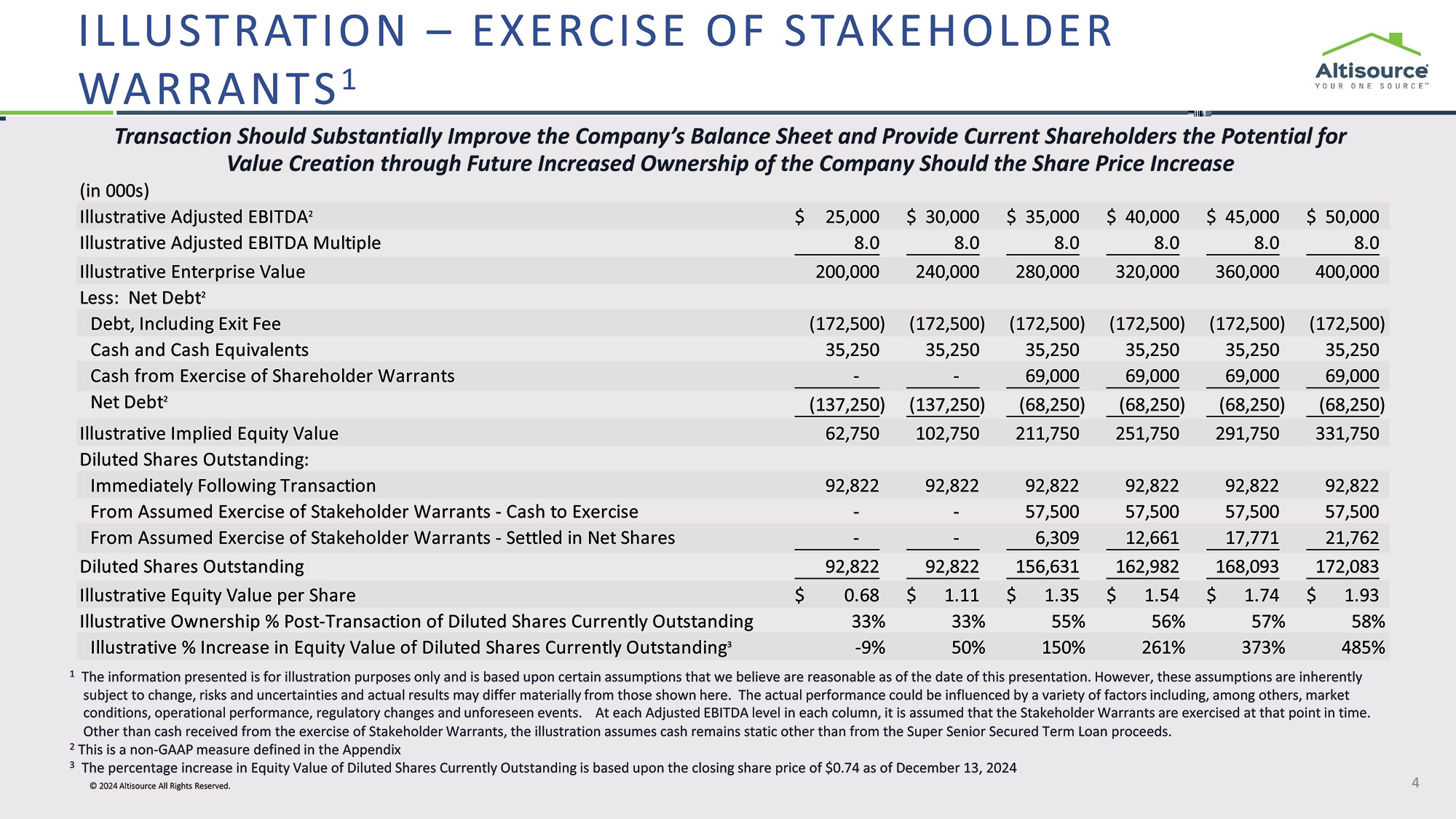 [MISSING IMAGE: pg_altisourcepg04-4c.jpg]