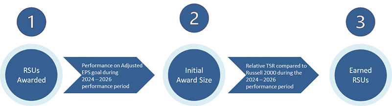 [MISSING IMAGE: fc_award-4clr.jpg]