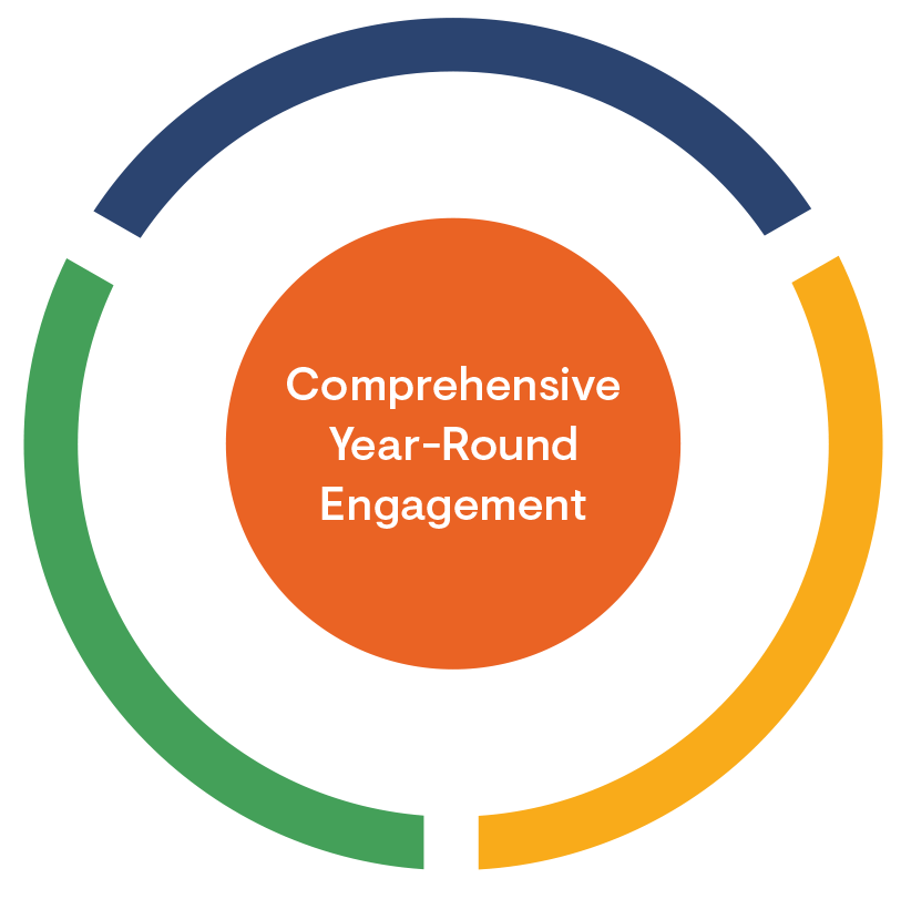 Enphase_Stockholder outreach and engagement.gif