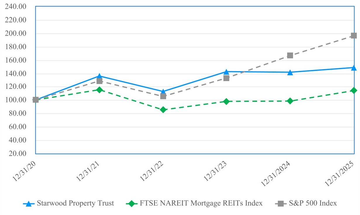 Item 5. Cumulative Total Return Graph.jpg