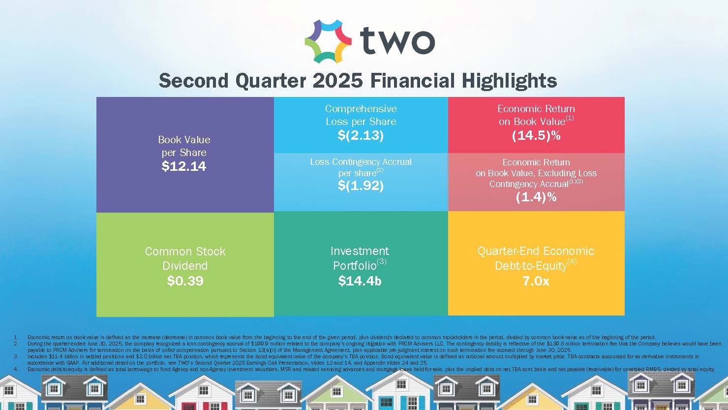 twoq22025infographic5.jpg