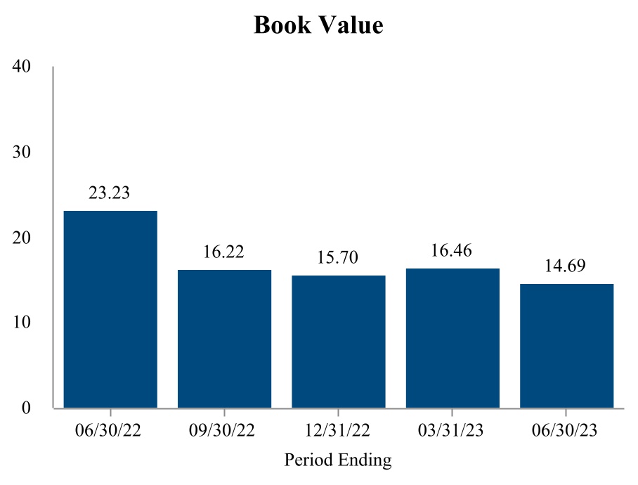 chart-26f8b105521044999caa.jpg