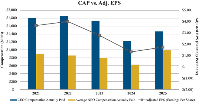 [MISSING IMAGE: bc_adjusted-4c.jpg]