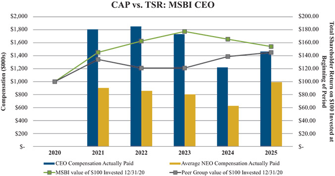 [MISSING IMAGE: bc_captsr-4c.jpg]