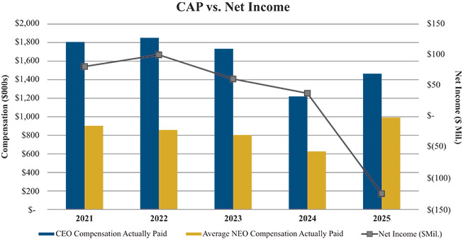 [MISSING IMAGE: bc_netincome-4c.jpg]