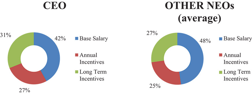 [MISSING IMAGE: pc_paymix-4c.jpg]