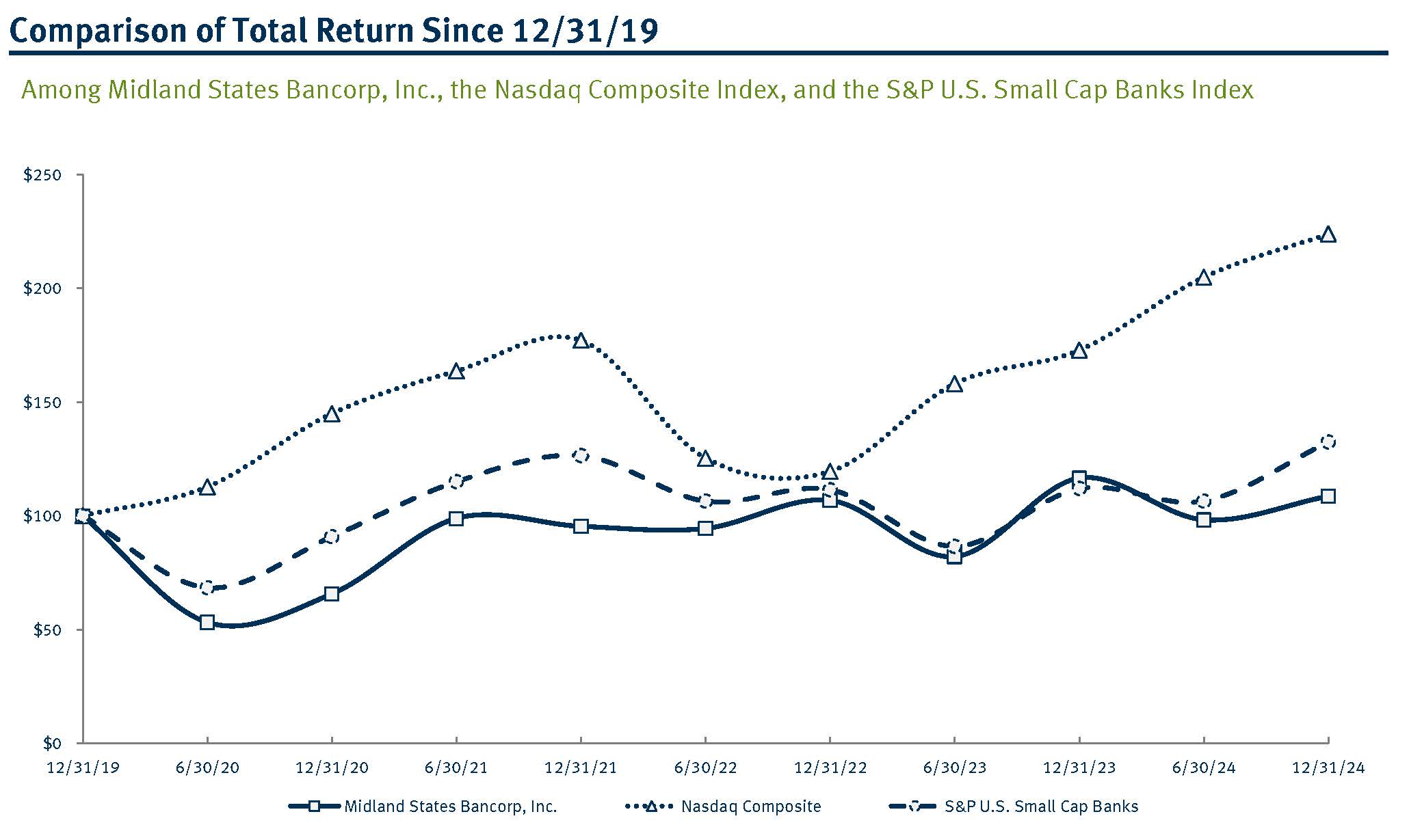 MSBI Total Return (February 2025) - v1.jpg