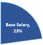 BaseSalary.gif