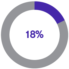 03_Trane Technologies_piechart_compensationelements_NEO Base salary.jpg