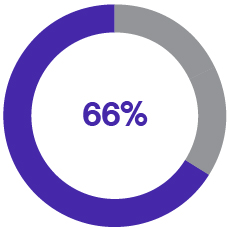 03_Trane Technologies_piechart_compensationelements_NEO LTI.jpg