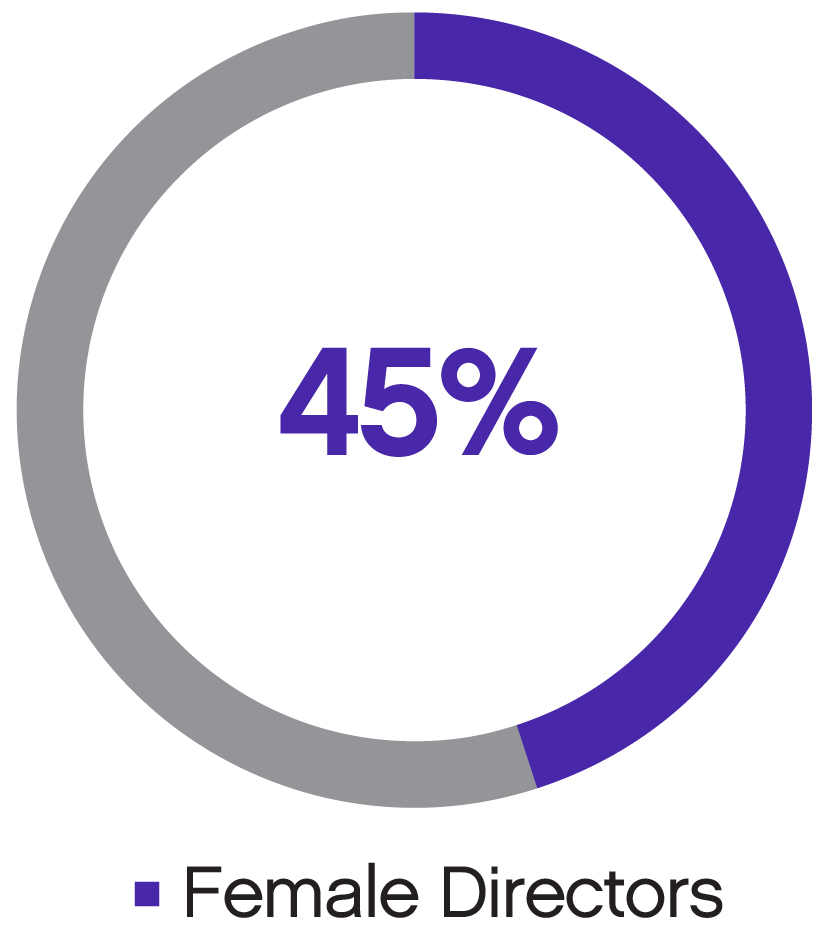 03_Biodiversity_Gender.jpg