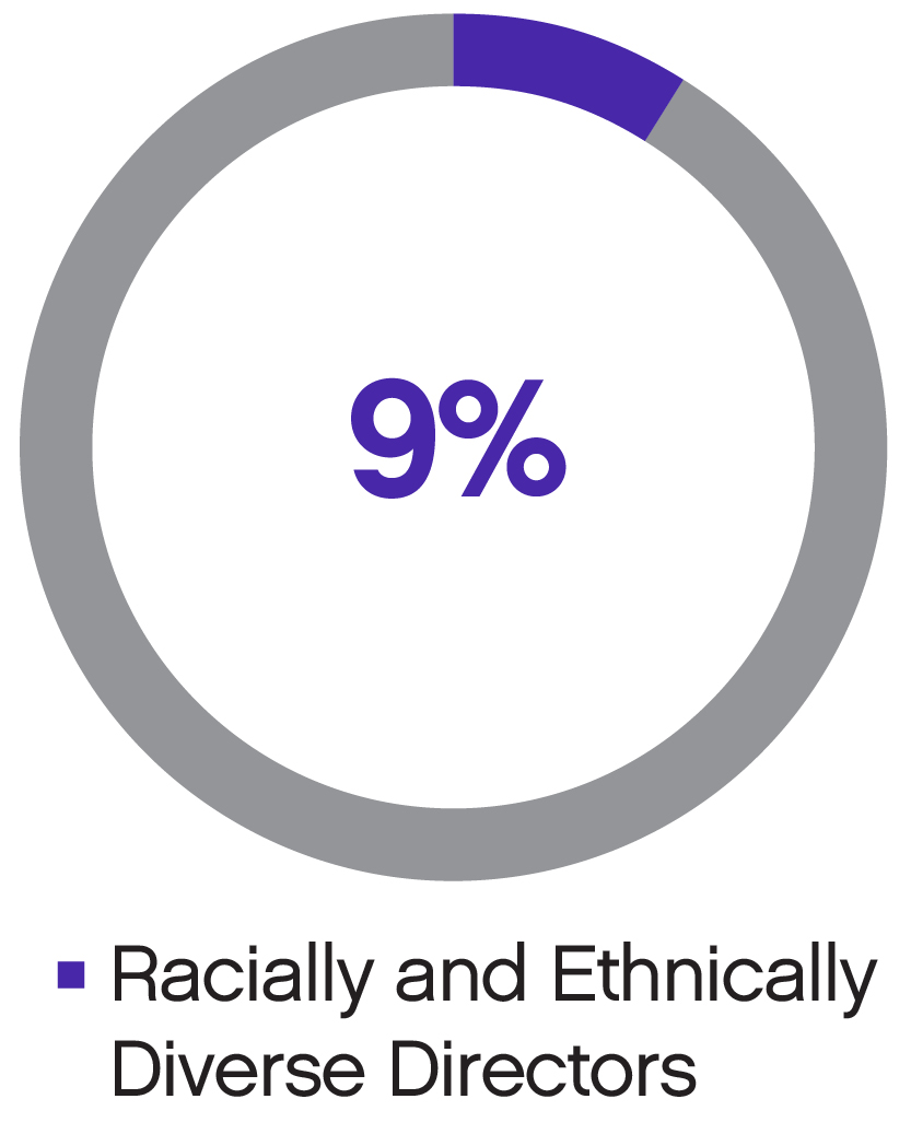 03_Biodiversity_Race&Ethnicity.jpg