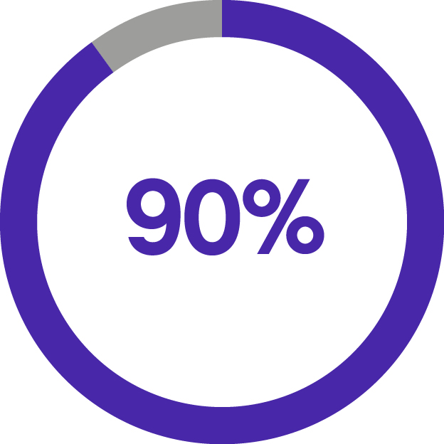 03_Trane Technologies_piechart_say-on-pay.jpg