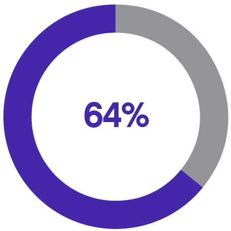 03_Trane Technologies_piechart_compensationelements__NEO LTI.jpg