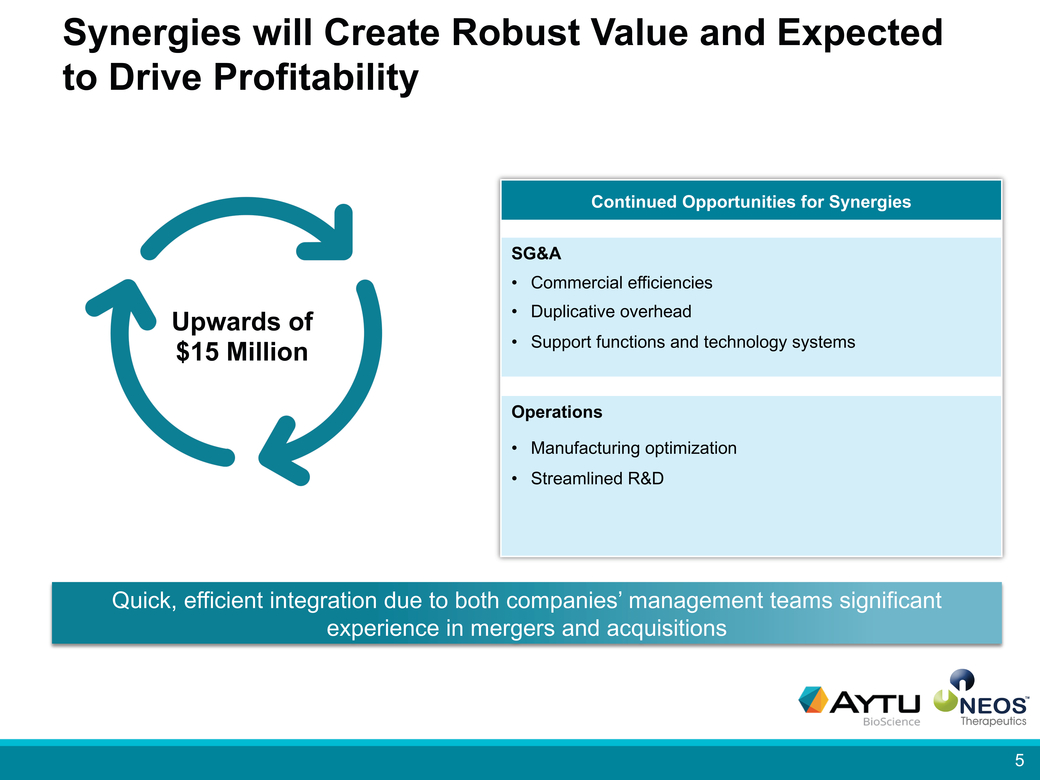20-38162-1_aytu-neos merger investor presentationpage012-page010-page2020 (final)_page005.jpg