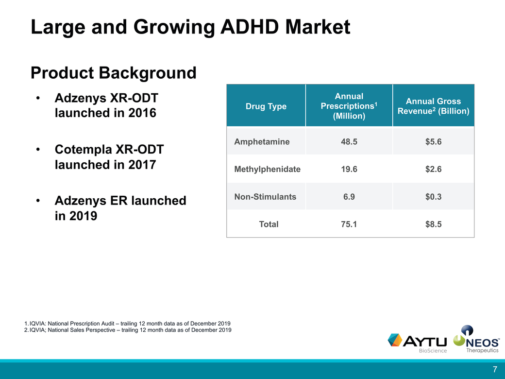 20-38162-1_aytu-neos merger investor presentationpage012-page010-page2020 (final)_page007.jpg