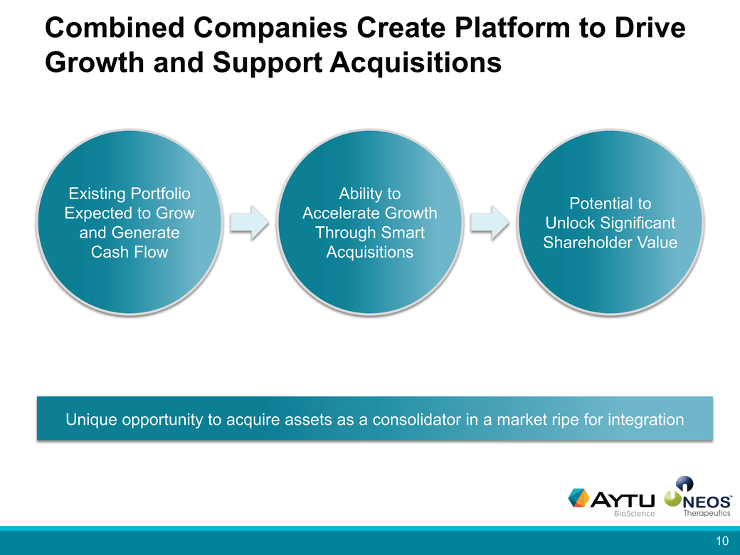 20-38162-1_aytu-neos merger investor presentationpage012-page010-page2020 (final)_page010.jpg