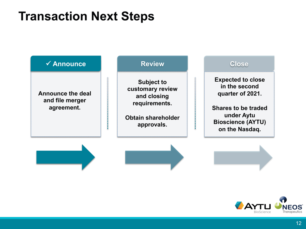 20-38162-1_aytu-neos merger investor presentationpage012-page010-page2020 (final)_page012.jpg
