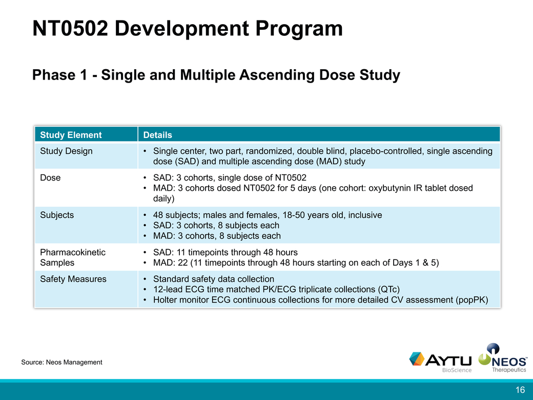 20-38162-1_aytu-neos merger investor presentationpage012-page010-page2020 (final)_page016.jpg