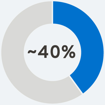 03 439032(1)_who-we-engaged.jpg