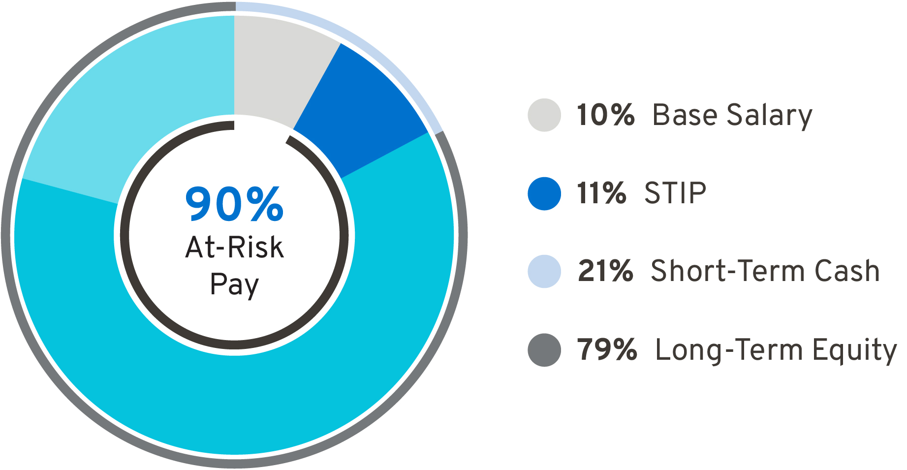 03 439032(1)_pie_pay-mix_other NEO.jpg