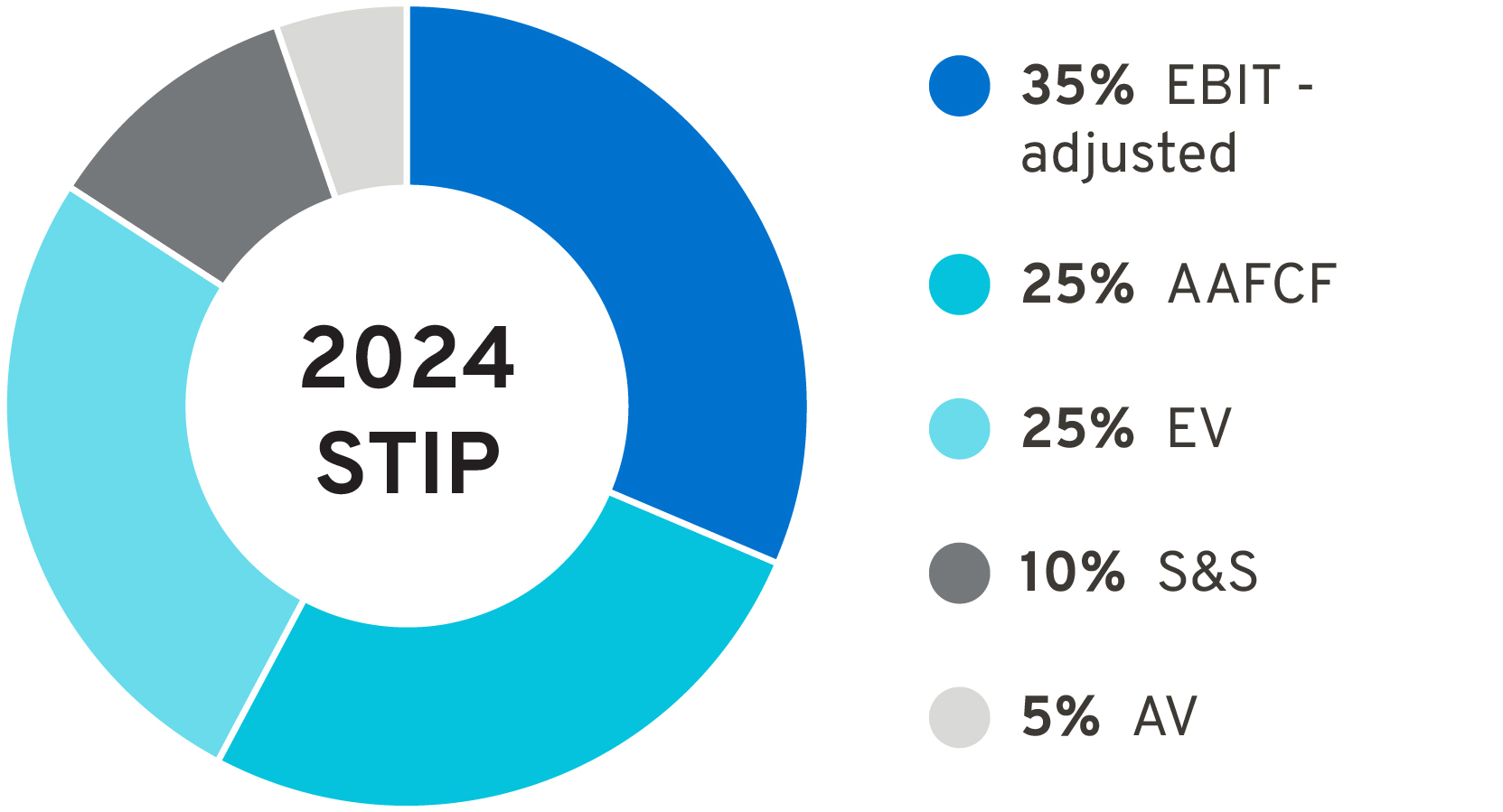 03 439032-1_pie_STIP.jpg