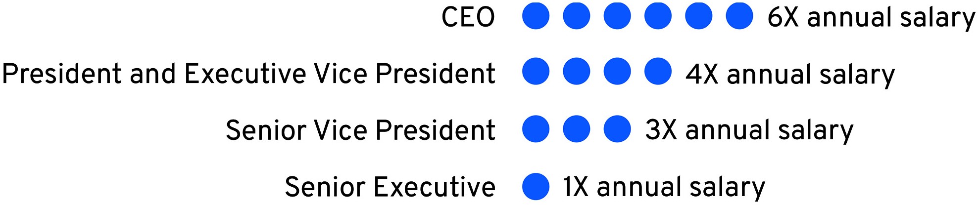 04_GM_stock-ownership_stock-ownership.jpg