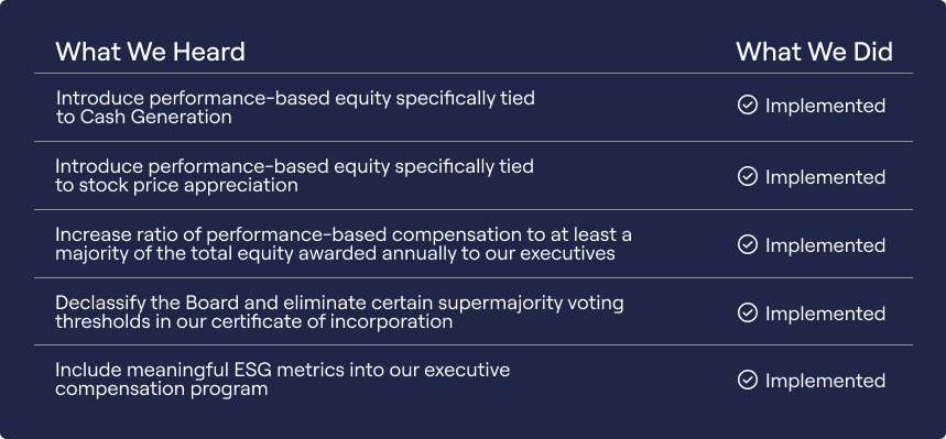 What we heard - what we did.jpg