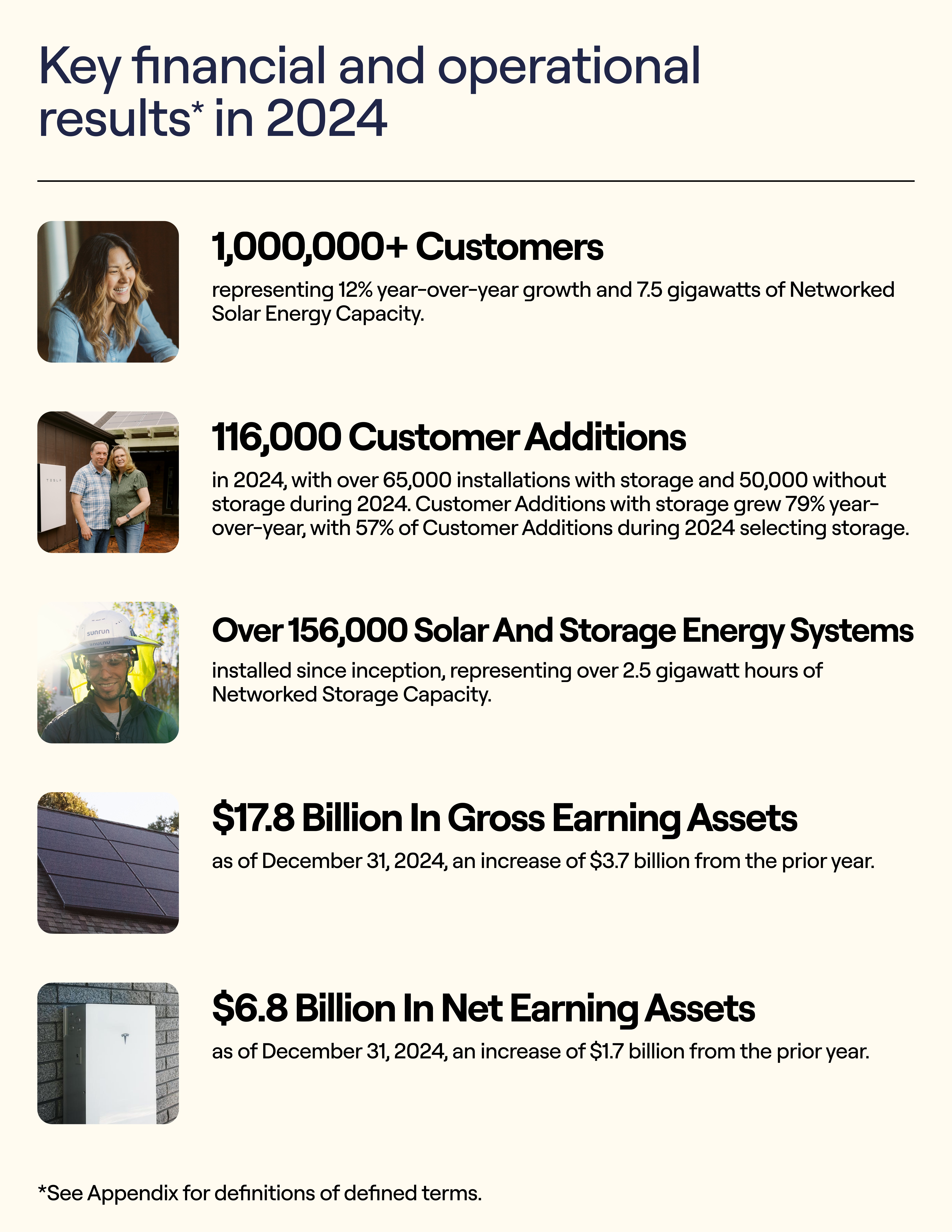 2024 Key Financial & Operating Results_v5.jpg