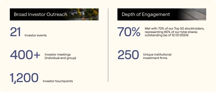 2025_Proxy_Statement-2024 by the Numbers.jpg