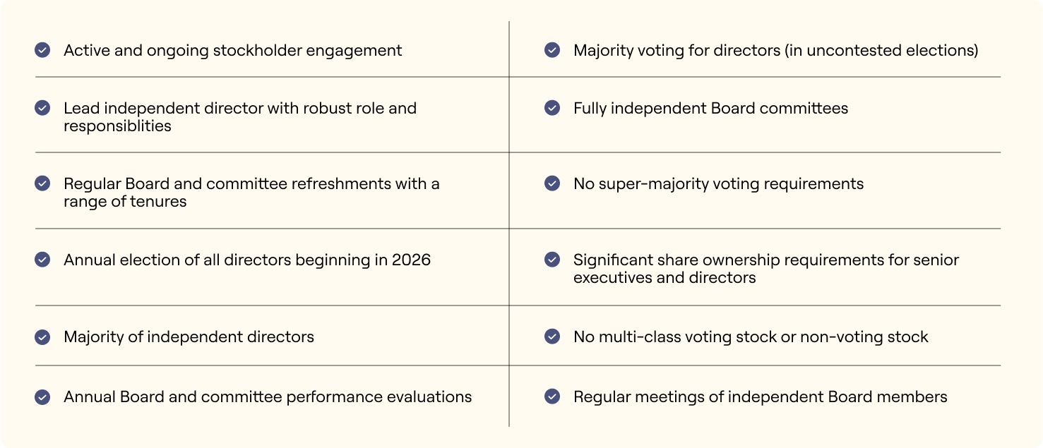 2025_Proxy_Statement-Corporate Governance Highlights.jpg