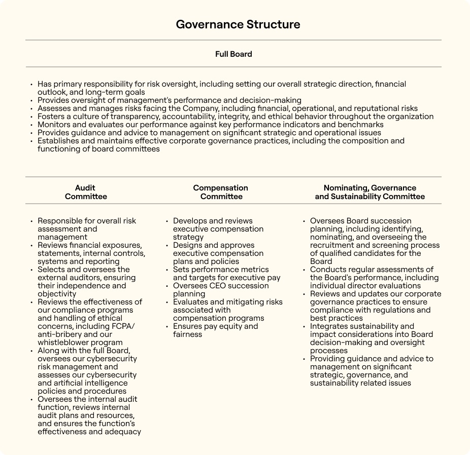2025_Proxy_Statement-Governance Structure.jpg