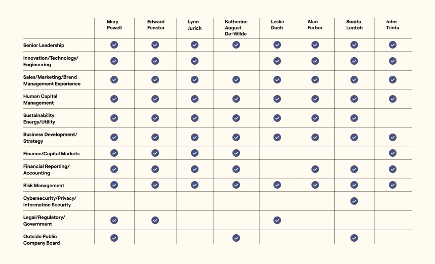 2025_Proxy_Statement-Leadership Chart.jpg