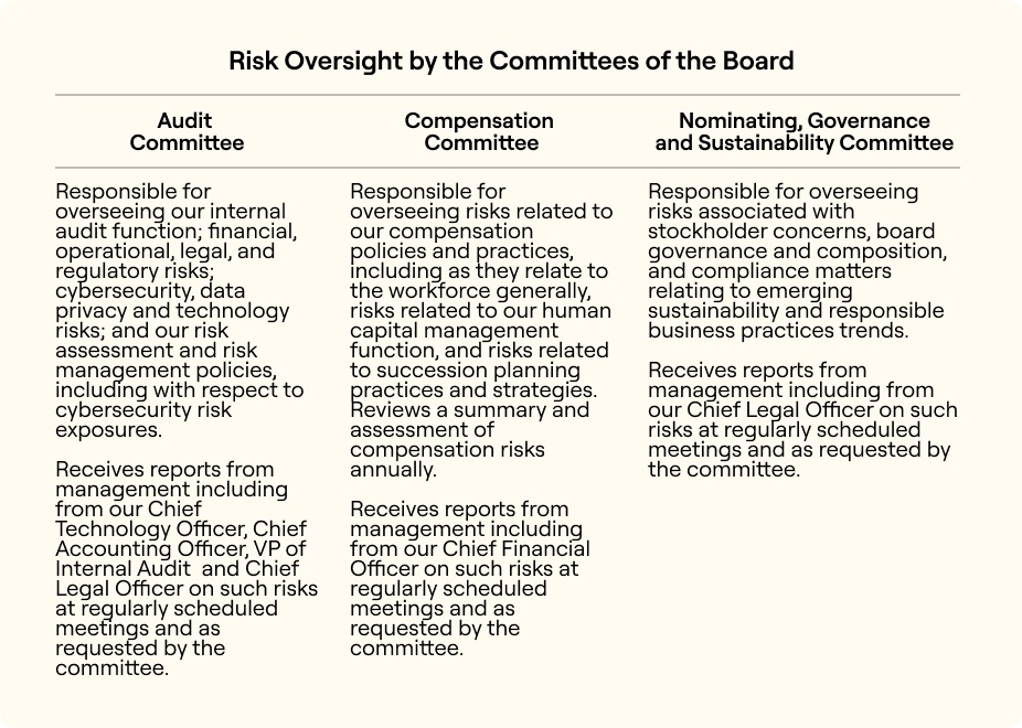 2025_Proxy_Statement-Risk Oversight.jpg