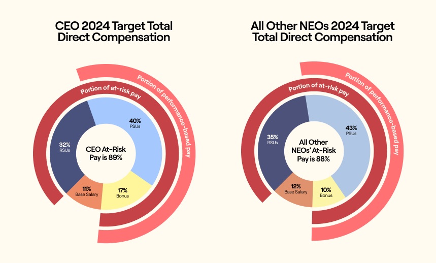 2025_Proxy_Statement-CEO 2024 Target Total 2.jpg