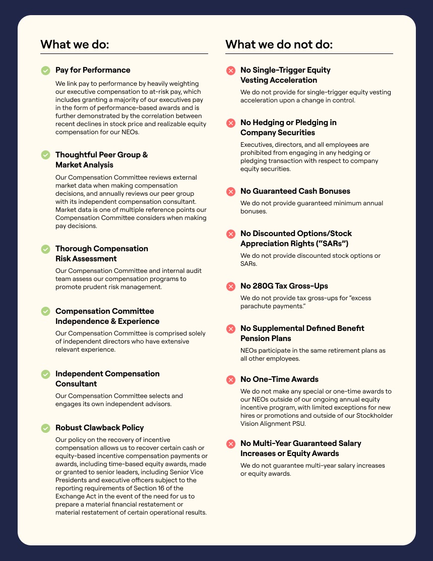 2025_Proxy_Statement-What we do.jpg