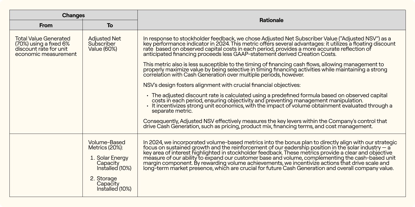 2025_Proxy_Statement-2024 Bonus plan.jpg
