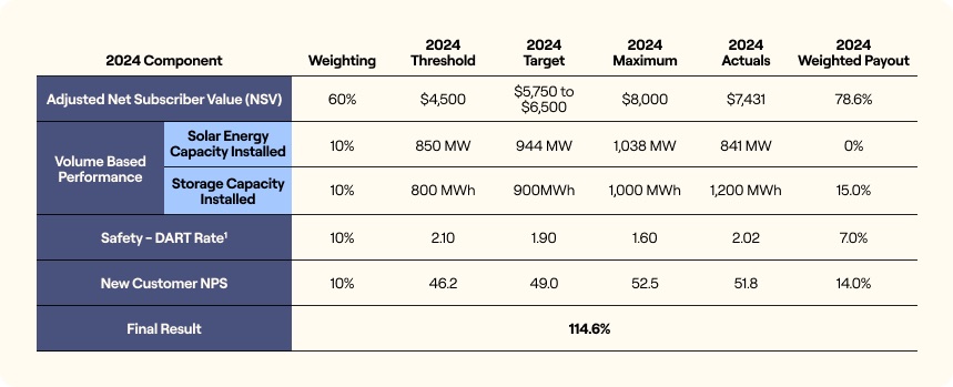 2025_Proxy_Statement-2024 Annual Bonus Update 2.jpg