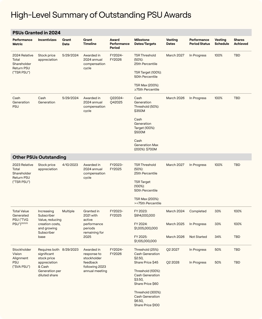 2025_Proxy_Statement-High Level.jpg